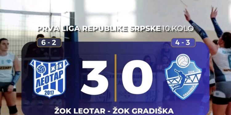 Poraz odbojkašica Gradiške u Trebinju