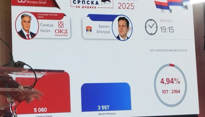 Kovačević: SNSD će uskoro proglasiti pobjedu
