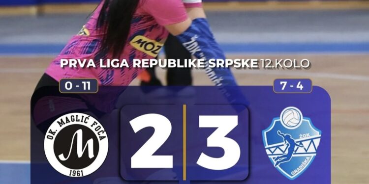Odbojkašice Gradiške trijumfovale u Foči poslije velikog preokreta