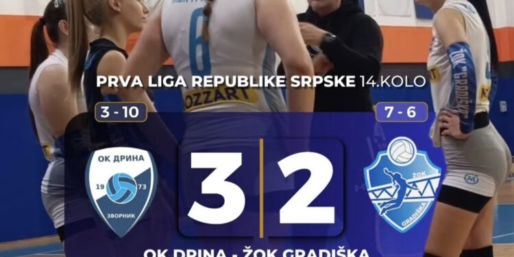 Poraz odbojkašica Gradiške u Zvorniku nakon preokreta