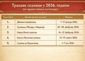Trapave sedmice u 2026. godini