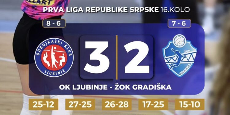 Šesti meč u pet setova za odbojkašice Gradiške